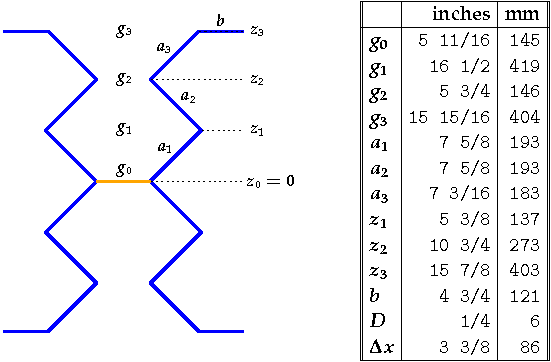 GH8 driven element geometry